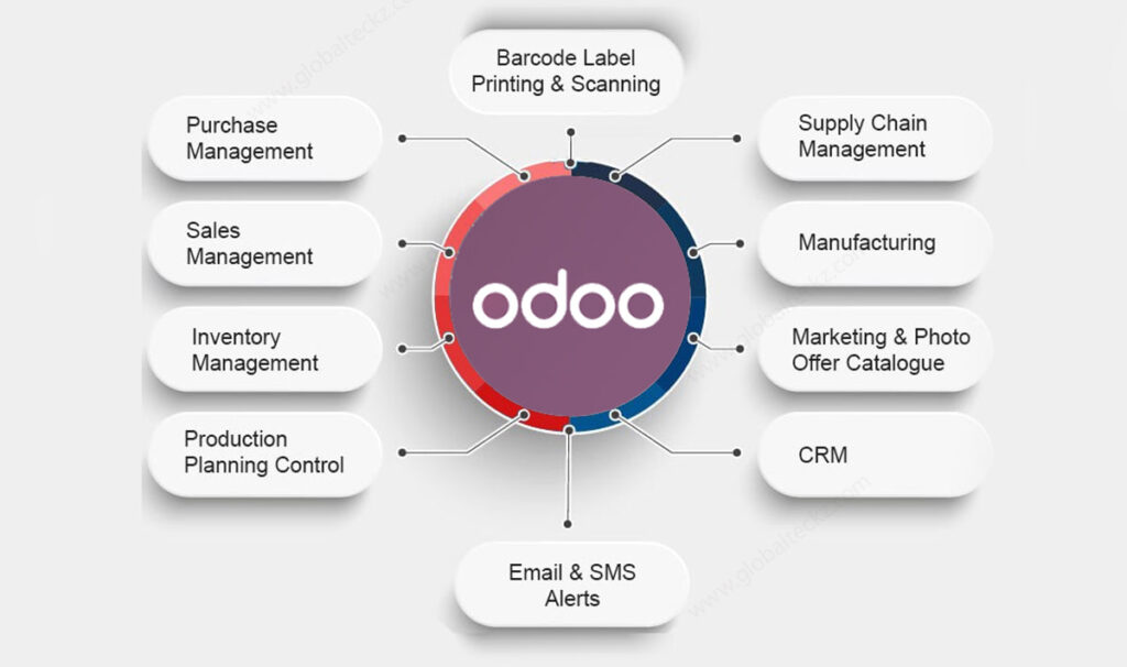 Odoo Features