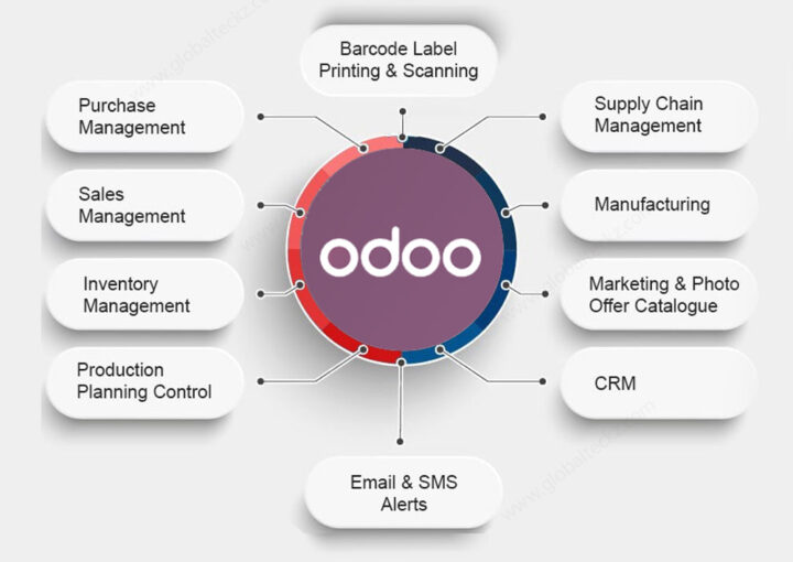 Odoo Features