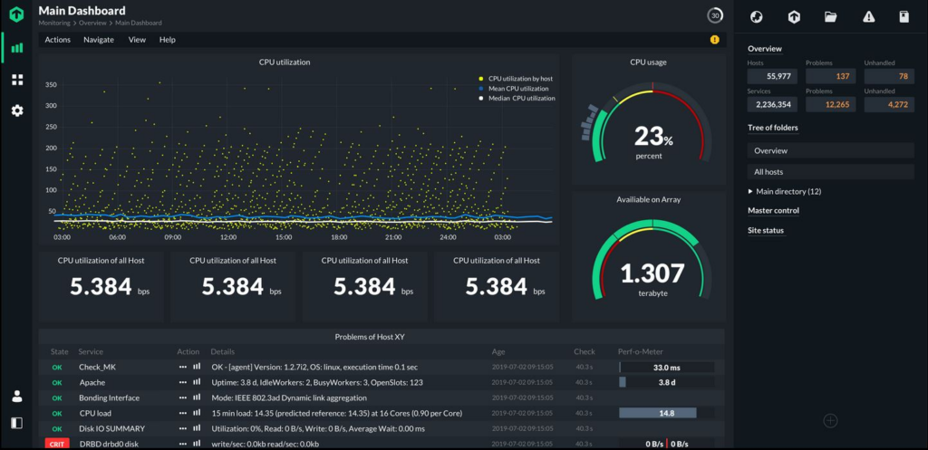 Uptime Kuma vs. Nagios