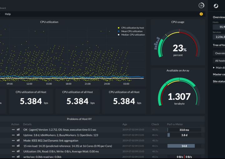 Uptime Kuma vs. Nagios