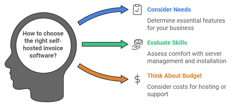 How To Choose the Right Self-Hosted Invoice Software