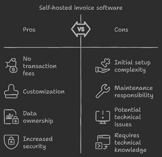 Self-Hosted Invoice Software