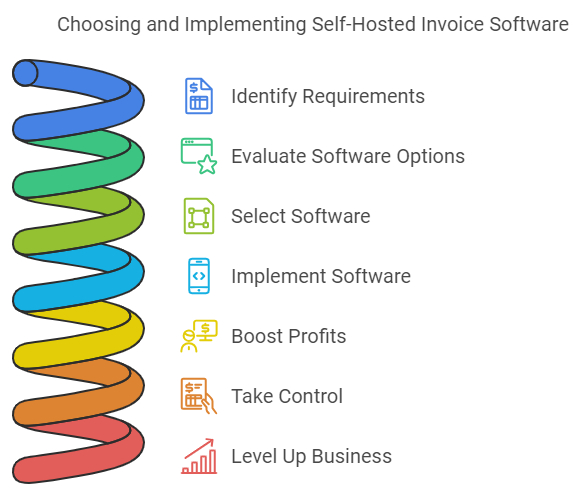 choose a self-hosted invoice software that's right for you.