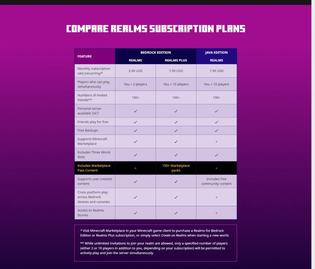 How much is a realm in Minecraft pricing realms subscription plans