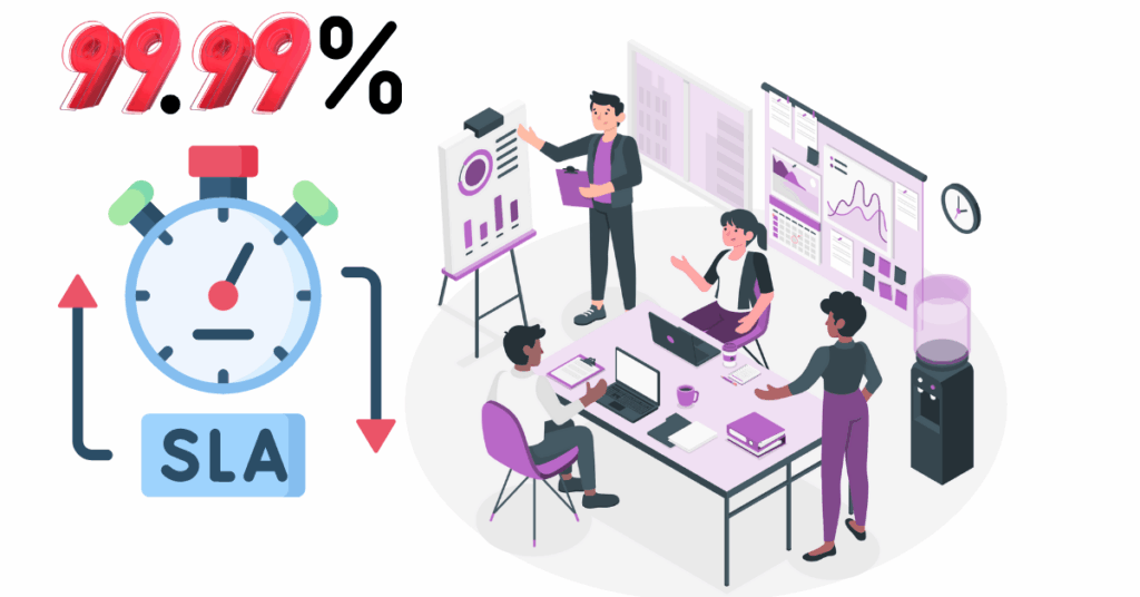 An image illustrating a business need for 99.99% uptime guarantees